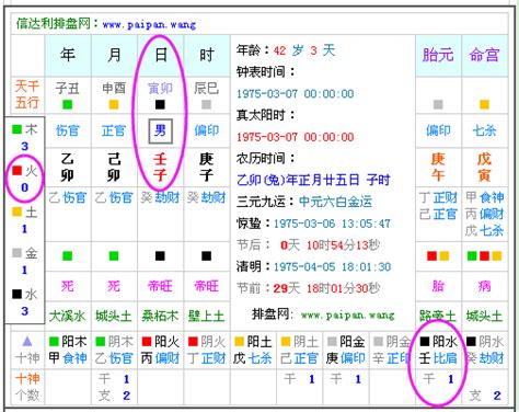 2024出生八字|生辰八字查詢，生辰八字五行查詢，五行屬性查詢